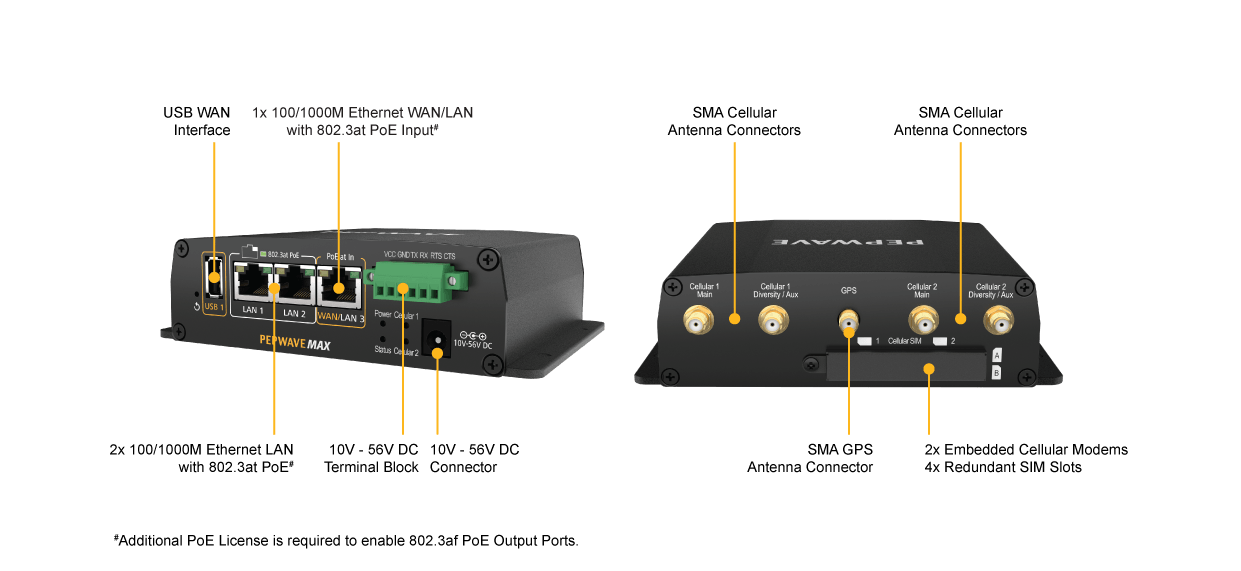 MAX HD2 Mini Diagram