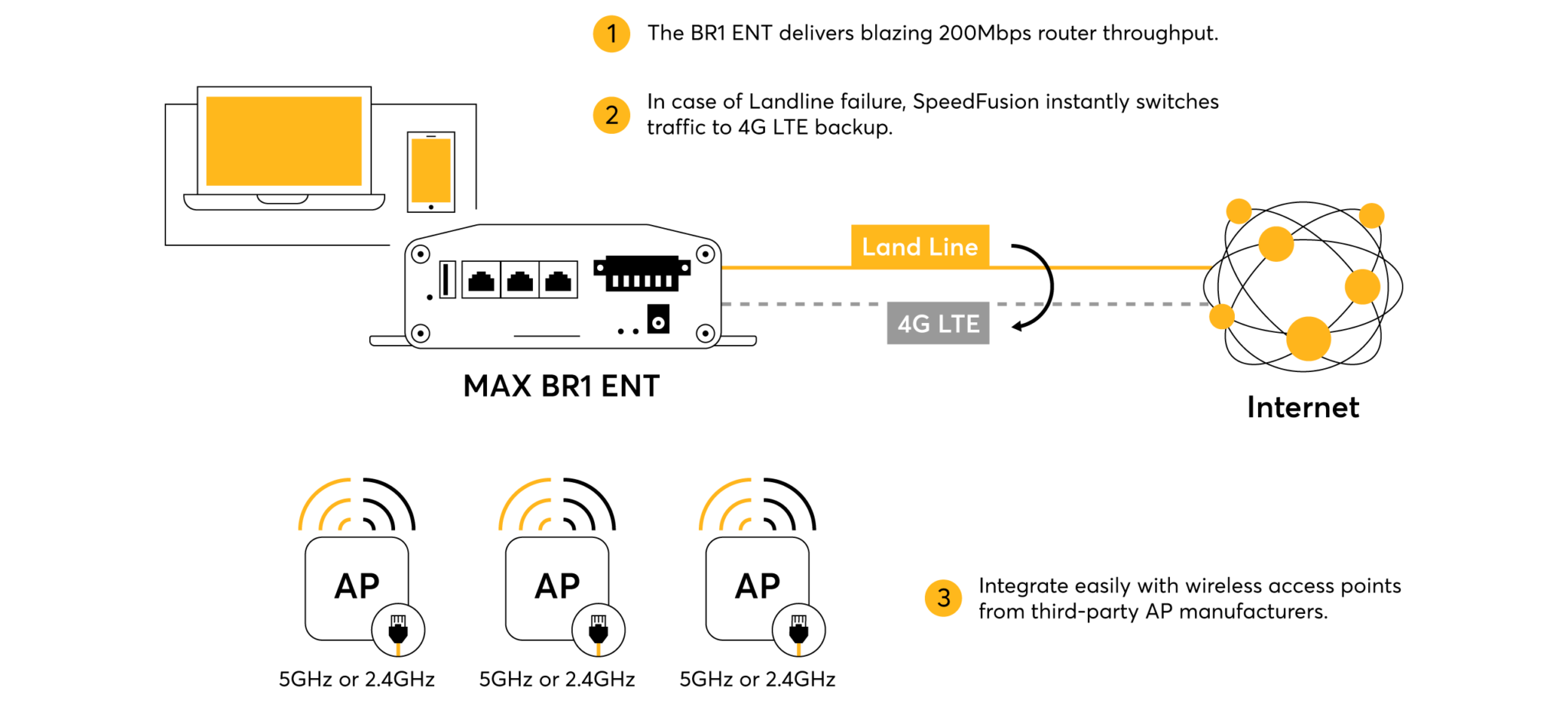 MAX BR1 ENT Topology