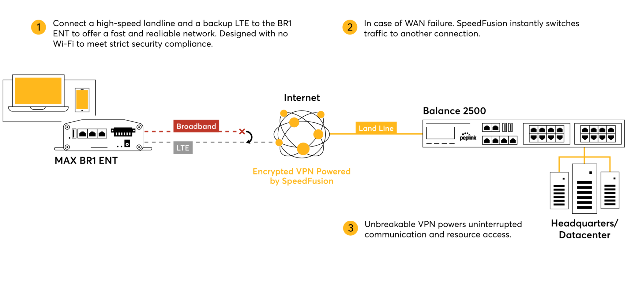 MAX BR1 ENT Topologies