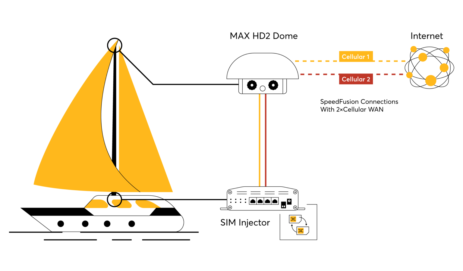 MAX HD2 Dome Maritime Topology