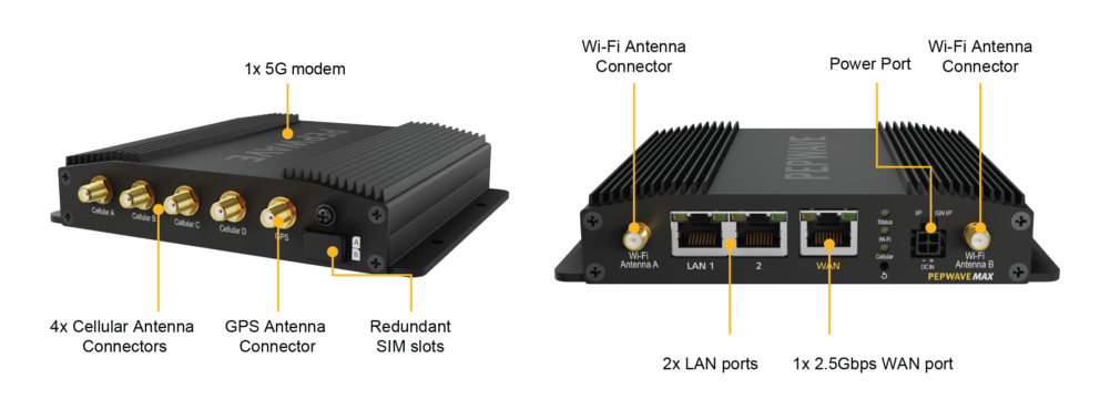 BR1 Pro 5G Diagram